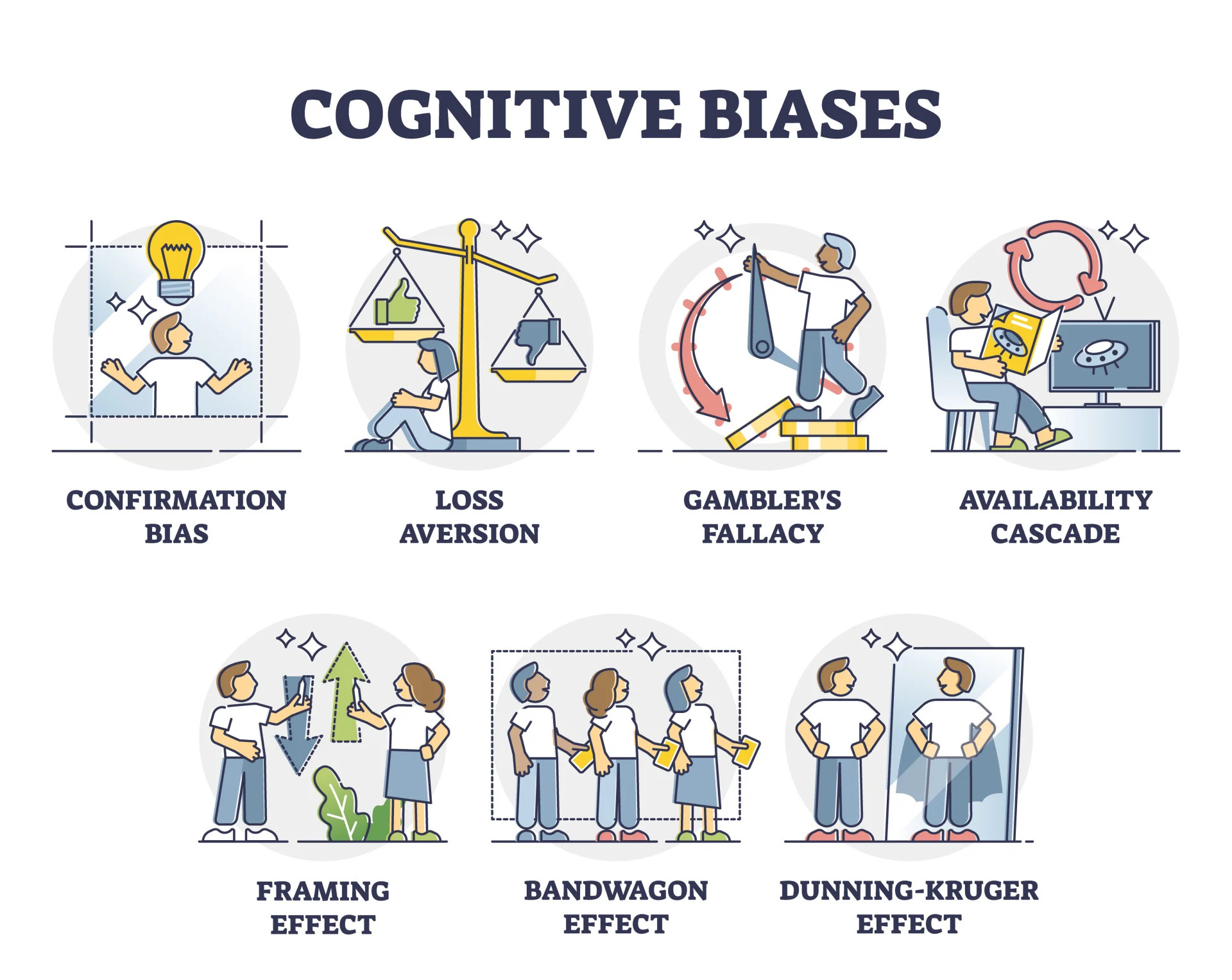 Cognitive Bias – How it Affects You